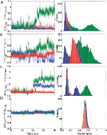 Figure 4. Time evolution of interactions associated with the IC gate opening, MD1.